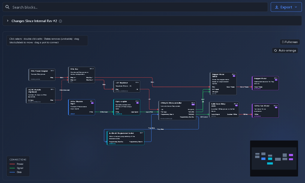 Block Diagram