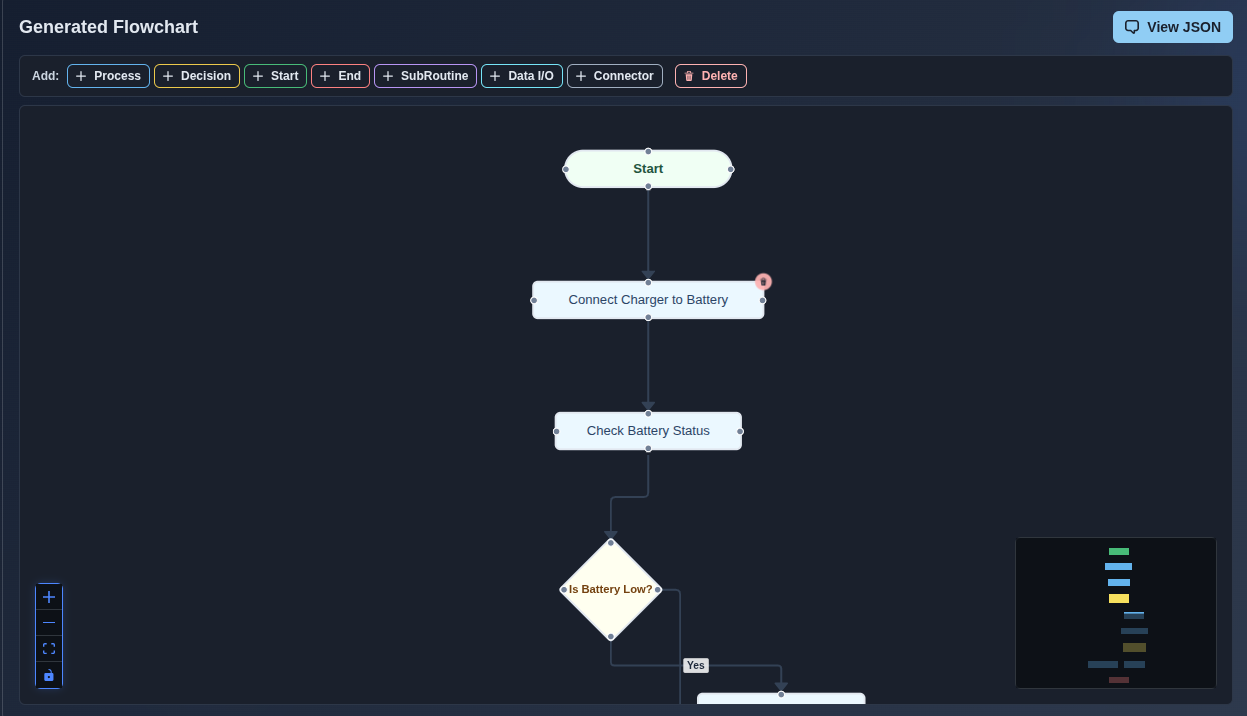 Double click to edit; drag to reposition; hover to delete.