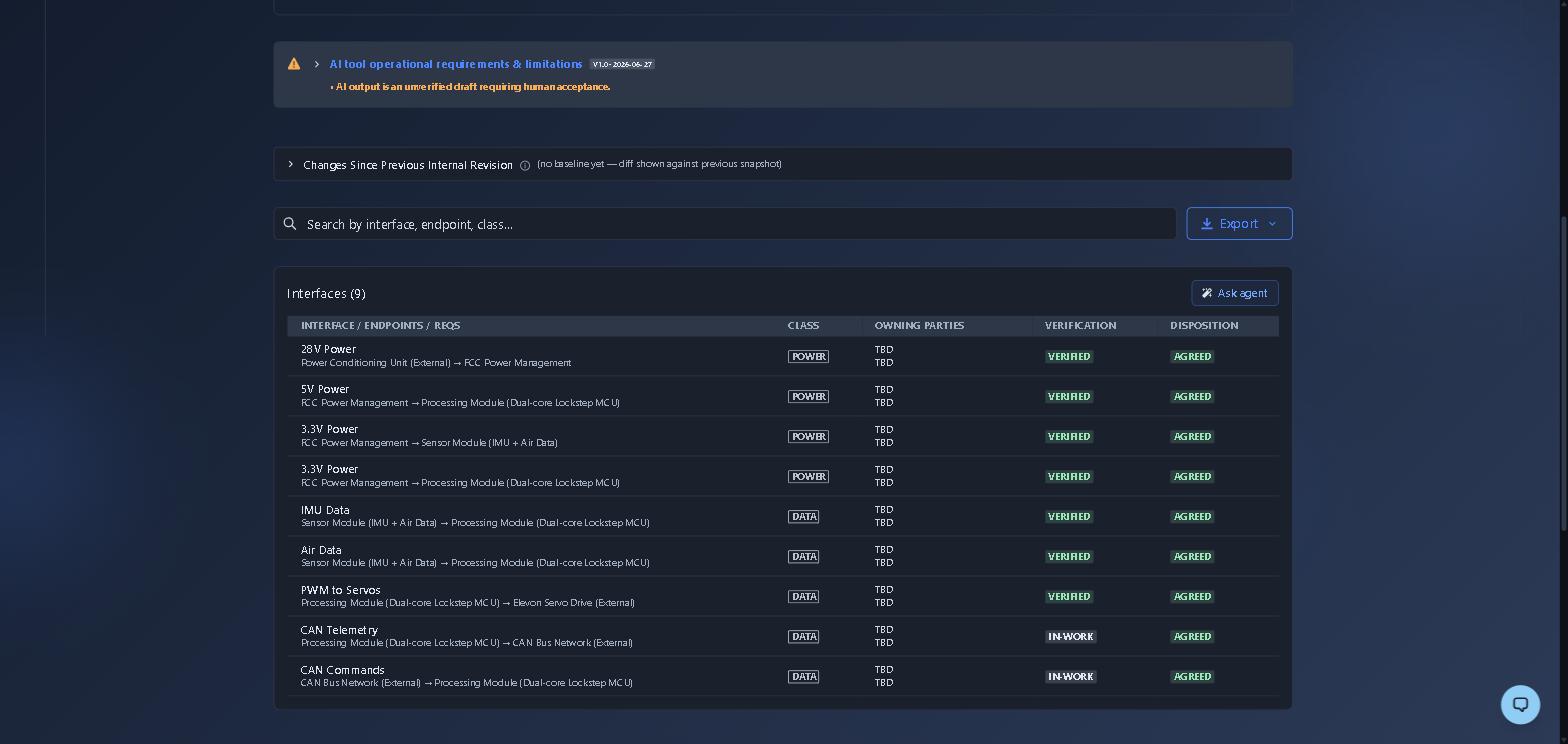 Interface Control Document listing nine interfaces, each with its endpoints, a POWER or DATA class, owning parties on both sides, a verification status of VERIFIED or IN-WORK, and an AGREED disposition