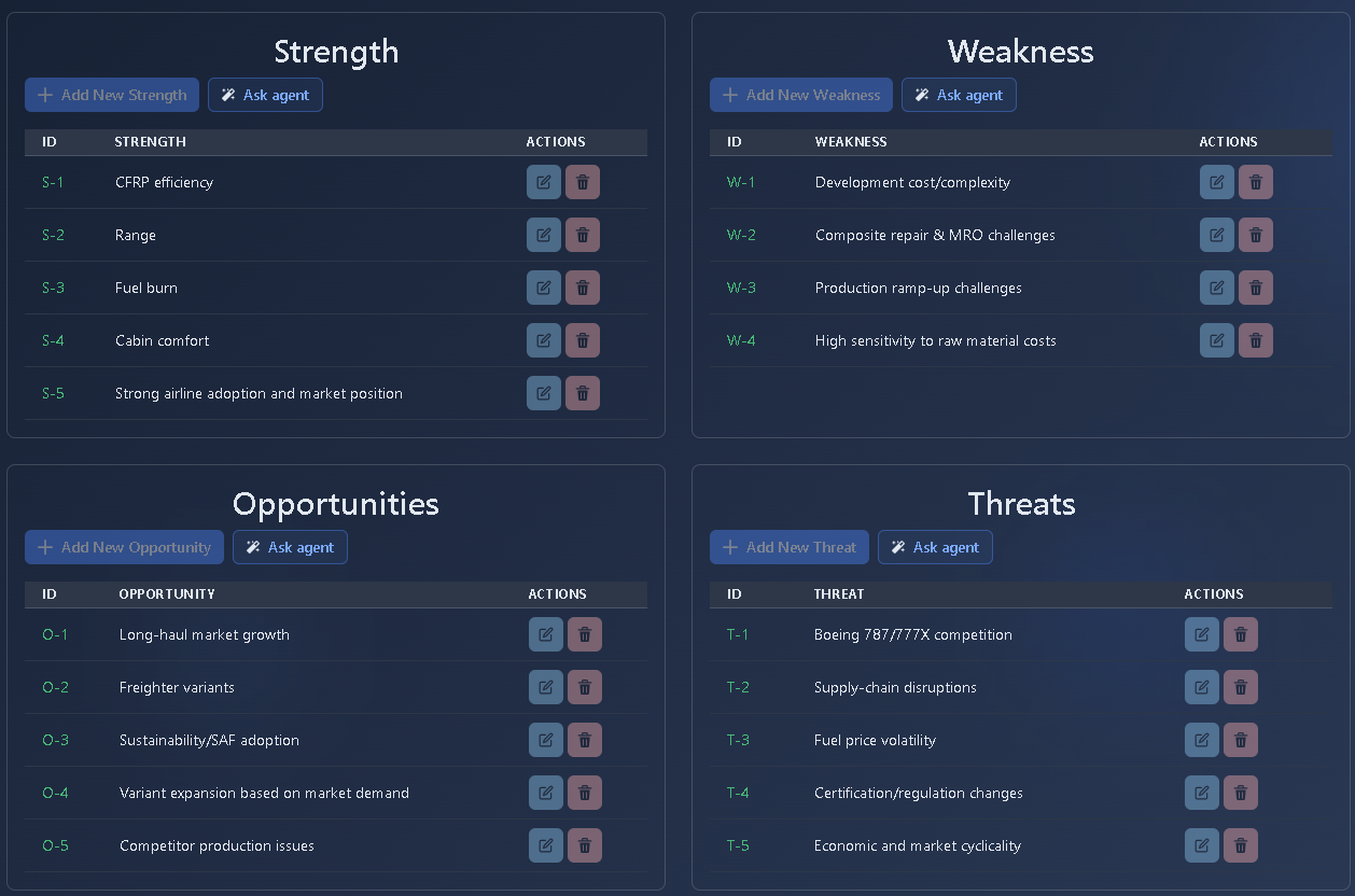 SWOT